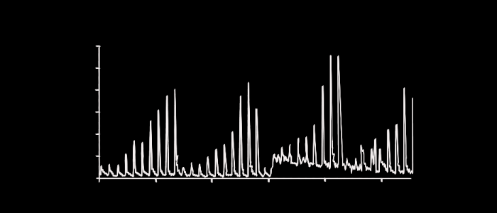 Filter Diagnostics